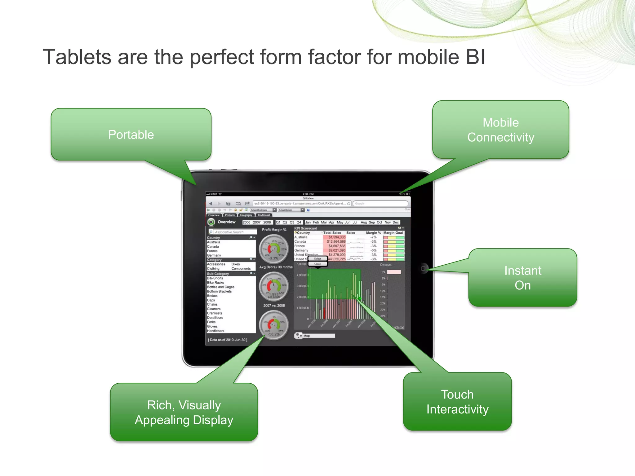 Tablets are the perfect form factor for mobile BI

                                                    Mobile
       Portable                                   Connectivity




                                                          Instant
                                                            On




                                             Touch
             Rich, Visually               Interactivity
           Appealing Display
 