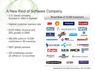 A New Kind of Software CompanyU.S.-based company, founded in 1993 in SwedenHighest customer success rate$120 million revenue and50% growth in 2008560,000 users in 12,500 customers in 95 countries800+ global partners530 employees across 22 offices in 12 countriesBroad Base of 12,500 Customers *Worldwide BI Tools 2008 Vendor Shares, IDC June 2009
