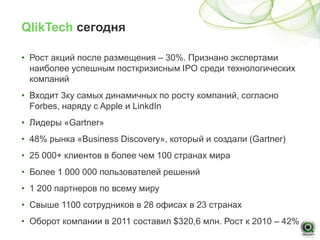 QlikTech сегодня

• Рост акций после размещения – 30%. Признано экспертами
  наиболее успешным посткризисным IPO среди технологических
  компаний
• Входит 3ку самых динамичных по росту компаний, согласно
  Forbes, наряду с Apple и LinkdIn
• Лидеры «Gartner»
• 48% рынка «Business Discovery», который и создали (Gartner)
• 25 000+ клиентов в более чем 100 странах мира
• Более 1 000 000 пользователей решений
• 1 200 партнеров по всему миру
• Свыше 1100 сотрудников в 28 офисах в 23 странах
• Оборот компании в 2011 составил $320,6 млн. Рост к 2010 – 42%
 