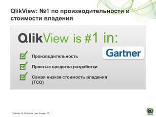 QlikView: №1 по производительности и
стоимости владения


                                           is #1   in:
                    Производительность

                    Простые средства разработки

                    Самая низкая стоимость владения
                    (ТСО)




*Gartner: BI Platforms User Survey, 2011
 