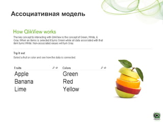 Ассоциативная модель
 