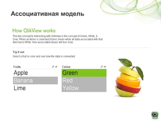 Ассоциативная модель
 