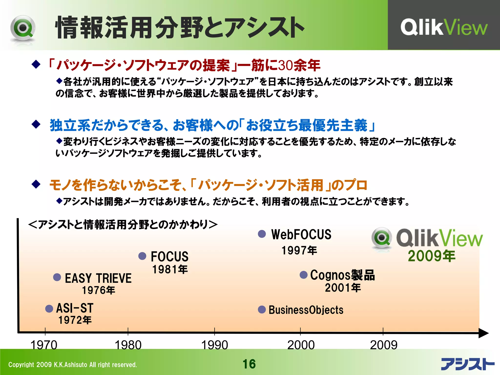 情報活用分野とアシスト
             「パッケージ・ソフトウェアの提案」一筋に30余年
                 各社が汎用的に使える“パッケージ・ソフトウェア”を日本に持ち込んだのはアシストです。創立以来
                 の信念で、お客様に世界中から厳選した製品を提供しております。


             独立系だからできる、お客様への「お役立ち最優先主義」
                 変わり行くビジネスやお客様ニーズの変化に対応することを優先するため、特定のメーカに依存しな
                 いパッケージソフトウェアを発掘しご提供しています。


             モノを作らないからこそ、「パッケージ・ソフト活用」のプロ
                 アシストは開発メーカではありません。だからこそ、利用者の視点に立つことができます。


      ＜アシストと情報活用分野とのかかわり＞
                                                                      WebFOCUS
                                                                        1997年
                                                  FOCUS                                         2009年
                                                  1981年
                    EASY TRIEVE                                               Cognos製品
                          1976年                                                  2001年

                 ASI-ST                                               BusinessObjects
                 1972年

       1970                           1980                1990           2000            2009
Copyright 2009 K.K.Ashisuto All right reserved.                  16
 