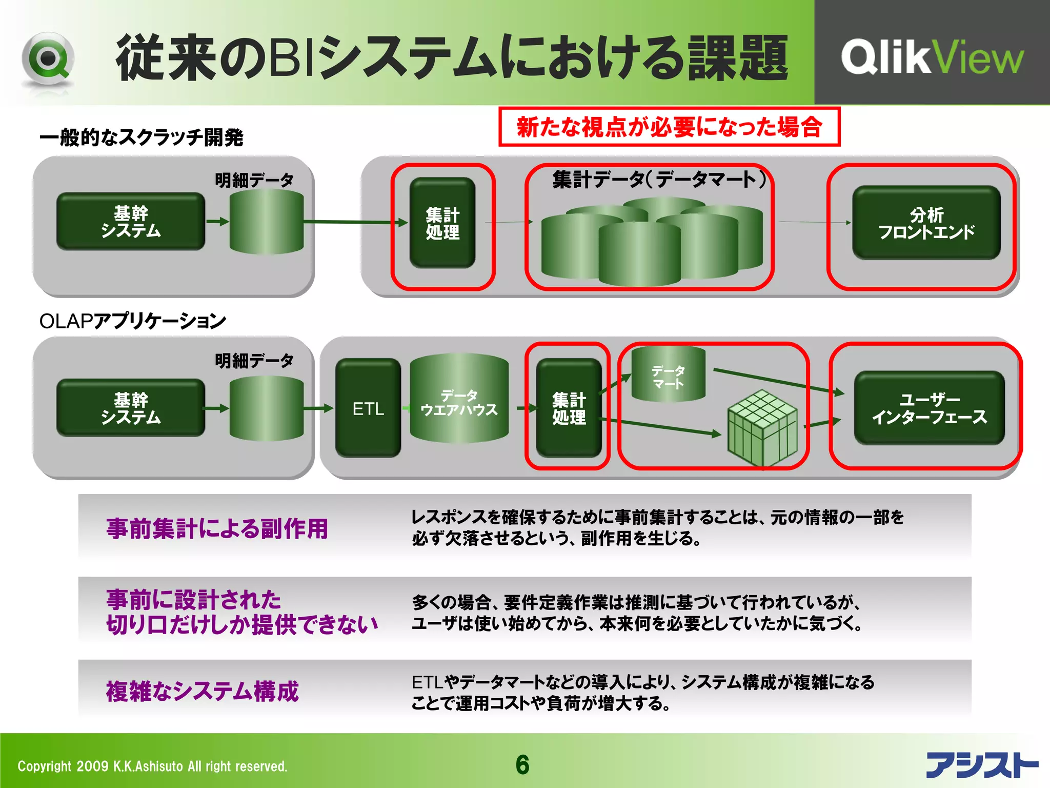 従来のBIシステムにおける課題
   一般的なスクラッチ開発                                                   新たな視点が必要になった場合

                                  明細データ                              集計データ（データマート）
               基幹                                       集計                                  分析
              システム                                      処理                                フロントエンド




   OLAPアプリケーション
                                  明細データ                                    データ
                                                                           マート
               基幹                                         データ        集計                   ユーザー
                                                  ETL   ウエアハウス
                                                                     処理                 インターフェース
              システム




                                                        レスポンスを確保するために事前集計することは、元の情報の一部を
               事前集計による副作用                               必ず欠落させるという、副作用を生じる。


               事前に設計された                                 多くの場合、要件定義作業は推測に基づいて行われているが、
               切り口だけしか提供できない                            ユーザは使い始めてから、本来何を必要としていたかに気づく。


                                                        ETLやデータマートなどの導入により、システム構成が複雑になる
               複雑なシステム構成                                ことで運用コストや負荷が増大する。


Copyright 2009 K.K.Ashisuto All right reserved.                  6
 