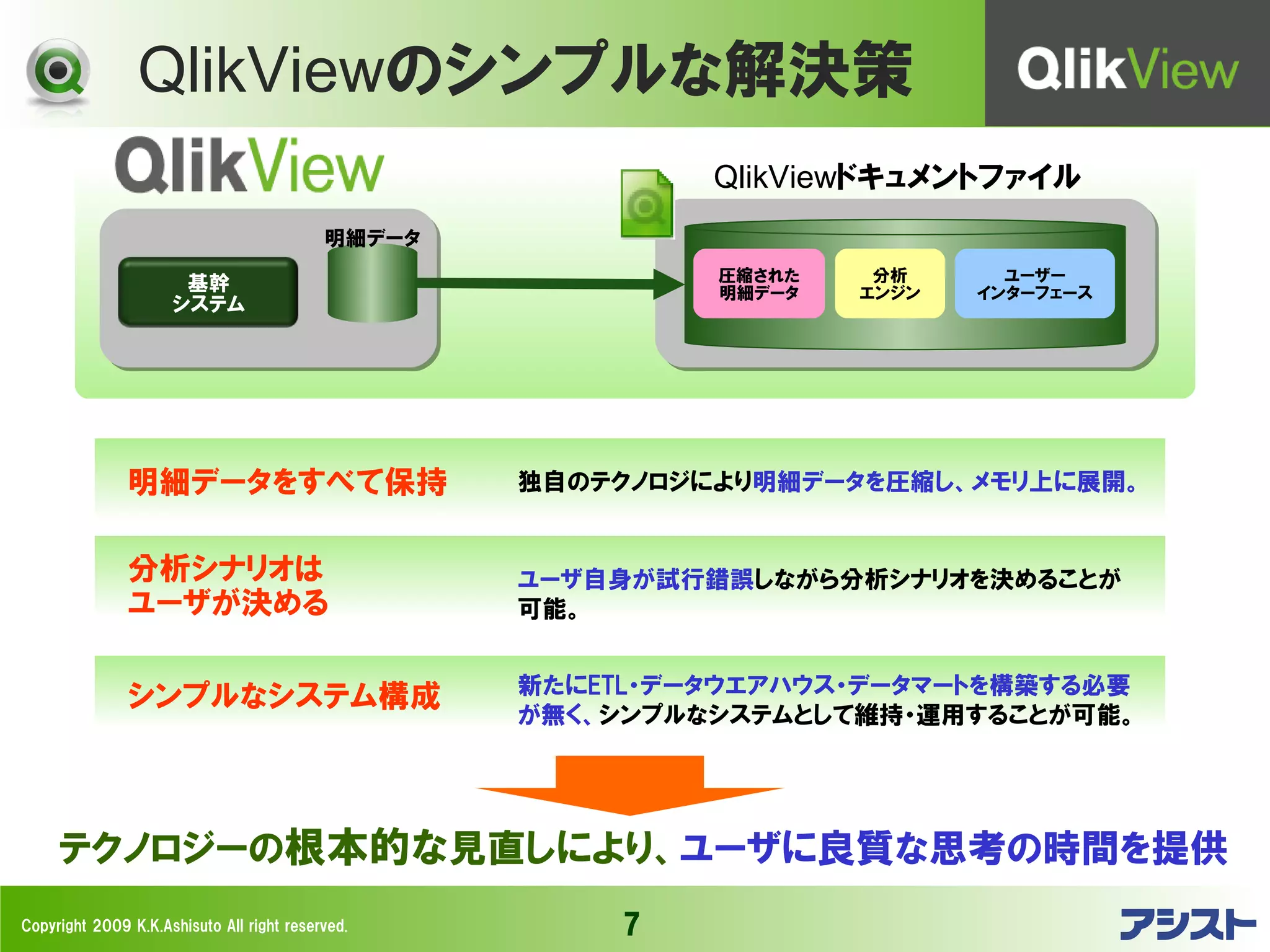 QlikViewのシンプルな解決策
                                                            QlikViewドキュメントファイル
                                           明細データ
                                                            圧縮された    分析      ユーザー
                      基幹                                    明細データ   エンジン   インターフェース
                     システム




               明細データをすべて保持                         独自のテクノロジにより明細データを圧縮し、メモリ上に展開。


               分析シナリオは                             ユーザ自身が試行錯誤しながら分析シナリオを決めることが
               ユーザが決める                             可能。


                                                   新たにETL・データウエアハウス・データマートを構築する必要
               シンプルなシステム構成
                                                   が無く、シンプルなシステムとして維持・運用することが可能。




     テクノロジーの根本的な見直しにより、ユーザに良質な思考の時間を提供
Copyright 2009 K.K.Ashisuto All right reserved.         7
 
