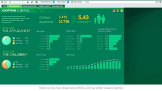 Todos os recursos disponíveis (filtros, Drill up e drill down e outros)
 
