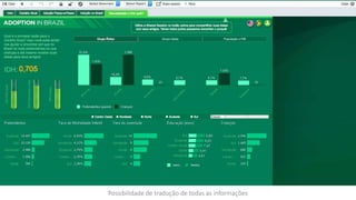Possibilidade de tradução de todas as informações
 