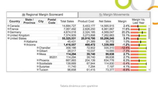 Tabela dinâmica com sparkline
 
