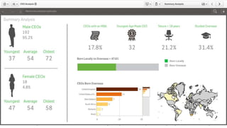 Possibilidade de apresentar como PowerPoint e ainda função ”Ir para recurso” que abre a aplicação Qlik Sense em questão
 