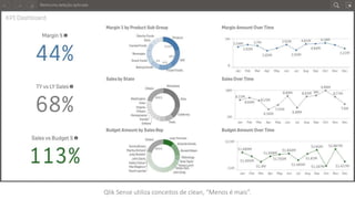 Qlik Sense utiliza conceitos de clean, “Menos é mais”.
 