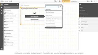 Facilidade na criação de dashboards. Possibilita até usuário de negócios criar o seu próprio
 