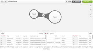 Qlik Sense facilita o usuário de negócio a criar suas próprias aplicações. Encontra, automaticamente, associações entre planilhas
e campos.
 