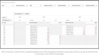 Até o momento, não permite o sparkline (gráficos em linhas da tabela) e também ainda não permite o ajuste do tamanho da
coluna para uma melhor visualização
 