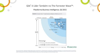 Plataforma Business Intelligence, Q3 2015
Qlik® é Líder Também no The Forrester Wave™:
Source: The ForresterWave™: Agile BusinessIntelligencePlatforms,Q3 2015, ForresterResearch,Inc., September28, 2015. The ForresterWave™ is copyrightedby ForresterResearch, Inc. Forresterand ForresterWave™are trademarksof
ForresterResearch,Inc. The ForresterWave™ is a graphicalrepresentation of Forrester'scall on a market and is plotted using a detailed spreadsheetwith exposed scores,weightings,and comments.Forresterdoes not endorseany vendor,
product,or servicedepicted in the ForresterWave. Informationis based on best availableresources.Opinionsreflectjudgment at the time and are subject to change.
 