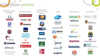 36,000 clientes satisfeitos
Comunicações,
energia e serviços
públicos
Manufatura e Alta
Tecnologia
Serviços financeiros Saúde Varejo e serviços Setor público
 