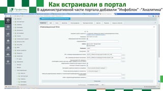 Как встраивали в портал
В административной части портала добавили “Инфоблок” -“Аналитика”
 