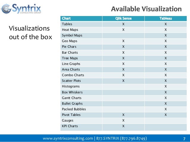 pivot sense qlik chart High Level vs. Qlik Comparison Tableau: pivot sense qlik chart High Level vs. Qlik Comparison Tableau: