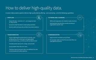 How to deliver high-quality data.
A modern data analytics pipeline delivers high-quality data by offering – and automating – all of the following capabilities:
PROFILING
TRANSFORMATION
•	 Assess the data – how bad is it? – and categorize clean
vs. dirty records
•	 Quarantine data that doesn’t meet quality standards
•	 Identify additional issues the architect may need to address
•	 Refine and merge data into analytics-ready structures
•	 Automatically clean the dirty records according to
organization-specific rules
•	 Apply business standards across all data
•	 For example, make sure that the same data filters are
used against all sources
•	 Perform lightweight transformations on the fly, such
as filtering (e.g., by current year) and apply global
transformations (e.g., consistency with one date format)
•	 Use data quality rules to trim, merge, and calculate
•	 Dump problem data into error marts
•	 Transform data via business rules; once defined, the rules
can be broadened to other pipelines
FILTERING AND CLEANSING
STANDARDIZATION
Data Governance in the Modern Data Analytics Pipeline | 6
 