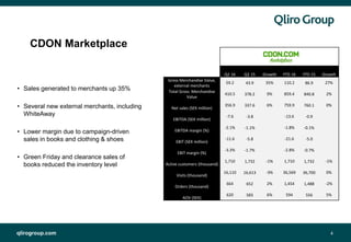 qlirogroup.com 4
CDON Marketplace
• Sales generated to merchants up 35%
• Several new external merchants, including
WhiteAway
• Lower margin due to campaign-driven
sales in books and clothing & shoes
• Green Friday and clearance sales of
books reduced the inventory level
Q2 16 Q2 15 Growth YTD 16 YTD 15 Growth
Gross Merchandise Value,
external merchants
59.2 43.9 35% 110.2 86.9 27%
Total Gross Merchandise
Value
410.5 378.2 9% 859.4 840.8 2%
Net sales (SEK million)
356.9 337.6 6% 759.9 760.1 0%
EBITDA (SEK million)
-7.6 -3.8 -13.6 -0.9
EBITDA margin (%)
-2.1% -1.1% -1.8% -0.1%
EBIT (SEK million)
-11.6 -5.8 -21.6 -5.0
EBIT margin (%)
-3.3% -1.7% -2.8% -0.7%
Active customers (thousand)
1,710 1,732 -1% 1,710 1,732 -1%
Visits (thousand)
16,110 16,613 -3% 36,569 36,700 0%
Orders (thousand)
664 652 2% 1,454 1,488 -2%
AOV (SEK)
620 583 6% 594 556 5%
 