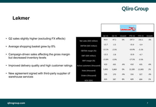 qlirogroup.com 7
Lekmer
• Q2 sales slightly higher (excluding FX effects)
• Average shopping basket grew by 8%
• Campaign-driven sales affecting the gross margin
but decreased inventory levels
• Improved delivery quality and high customer ratings
• New agreement signed with third-party supplier of
warehouse services
Q2 16 Q2 15 Growth YTD 16 YTD 15 Growth
Net sales (SEK million)
96.8 97.2 0% 187.3 192.1 -3%
EBITDA (SEK million)
-12.7 -2.5 -31.6 -5.9
EBITDA margin (%)
-13.1% -2.5% -16.9% -3.1%
EBIT (SEK million)
-13.3 -2.8 -32.8 -6.7
EBIT margin (%)
-13.8% -2.9% -17.5% -3.5%
Active customers (thousand)
410 435 -6% 410 435 -6%
Visits (thousand)
5,895 5,869 0% 12,285 12,005 2%
Orders (thousand)
155 170 -9% 316 327 -3%
AOV (SEK)
633 587 8% 609 604 1%
 