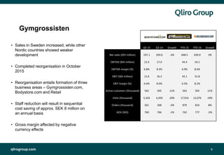 qlirogroup.com
Q3 15 Q3 14 Growth YTD 15 YTD 14 Growth
Net sales (SEK million) 197.1 203.6 -3% 648.5 630.9 3%
EBITDA (SEK million) 13.3 17.0 44.4 54.1
EBITDA margin (%) 6.8% 8.3% 6.9% 8.6%
EBIT (SEK million) 12.6 16.2 42.1 51.8
EBIT margin (%) 6.4% 8.0% 6.5% 8.2%
Active customers (thousand) 562 505 11% 562 505 11%
Visits (thousand) 5,343 4,450 20% 17,914 15,076 19%
Orders (thousand) 261 268 -3% 879 816 8%
AOV (SEK) 760 766 -1% 742 777 -5%
6
Gymgrossisten
• Sales in Sweden increased, while other
Nordic countries showed weaker
development
• Completed reorganisation in October
2015
• Reorganisation entails formation of three
business areas – Gymgrossisten.com,
Bodystore.com and Retail
• Staff reduction will result in sequential
cost saving of approx. SEK 8 million on
an annual basis
• Gross margin affected by negative
currency effects
 