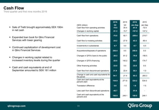 qlirogroup.com 11
Cash Flow
Third quarter and first nine months 2016
 Sale of Tretti brought approximately SEK 190m
in net cash
 Expanded loan book for Qliro Financial
Services with lower gearing
 Continued capitalization of development cost
in Qliro Financial Services
 Changes in working capital related to
increased inventory levels during the quarter
 Cash and cash equivalents at end of
September amounted to SEK 181 million
2016 2015 2016 2015
(SEK million) Q3 Q3 Jan-Sep Jan-Sep
Cash flow from operating activities -19.5 -34.4 -61.5 -72.5
Changes in working capital -51.3 -15.7 -197.8 -147.2
Cash flow from operations -70.8 -50.1 -259.4 -219.7
Cash flow to investing activities -24.2 -27.9 -63.3 -80.4
Investments in subsidiaries -0.7 0.0 -0.7 -0.5
Acquisitions/disposals of operations 250.0 0.0 250.0 0.0
Changes in QFS's loans to the public -38.3 -61.2 -78.9 -156.5
Changes in QFS's financing -20.8 140.2 56.8 174.7
Other financing activities -33.0 0.0 -33.0 0.0
Cash flow from discontinued operations 21.9 -22.4 35.3 -1.0
Change in cash and cash equivalents for
the period
84.1 -21.4 -93.3 -283.3
Cash and cash equivalents at the
period's start
144.9 271.6 324.2 534.0
Translation difference 0.6 -1.0 1.6 -1.5
Less cash from discontinued operations -48.7 - -51.6 -
Cash and cash equivalents at the
period's end
180.9 249.1 180.9 249.1
 