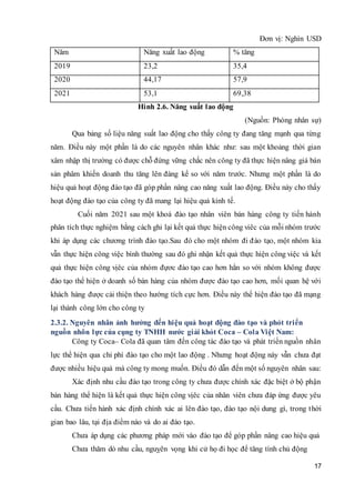 17
Đơn vị: Nghìn USD
Năm Năng xuất lao động % tăng
2019 23,2 35,4
2020 44,17 57,9
2021 53,1 69,38
Hình 2.6. Năng suất lao động
(Nguồn: Phòng nhân sự)
Qua bảng số liệu năng suất lao động cho thấy công ty đang tăng mạnh qua từng
năm. Điều này một phần là do các nguyên nhân khác như: sau một khoảng thời gian
xâm nhập thị trường có được chỗ đứng vững chắc nên công ty đã thực hiện nâng giá bán
sản phâm khiến doanh thu tăng lên đáng kể so với năm trước. Nhưng một phần là do
hiệu quả hoạt động đào tạo đã góp phần nâng cao năng xuất lao động. Điều này cho thấy
hoạt động đào tạo của công ty đã mang lại hiệu quả kinh tế.
Cuối năm 2021 sau một khoá đào tạo nhân viên bán hàng công ty tiến hành
phân tích thực nghiệm bằng cách ghi lại kết quả thực hiện công viêc của mỗi nhóm trước
khi áp dụng các chương trình đào tạo.Sau đó cho một nhóm đi đào tạo, một nhóm kia
vẫn thực hiện công việc bình thường sau đó ghi nhận kết quả thực hiện công việc và kết
quả thực hiện công vịêc của nhóm đựơc đào tạo cao hơn hẳn so với nhóm không được
đào tạo thể hiện ở doanh số bán hàng của nhóm được đào tạo cao hơn, mối quan hệ với
khách hàng được cải thiện theo hướng tích cực hơn. Điều này thể hiện đào tạo đã mạng
lại thành công lớn cho công ty
2.3.2. Nguyên nhân ảnh hưởng đến hiệu quả hoạt động đào tạo và phỏt triển
nguồn nhõn lực của cụng ty TNHH nước giải khỏt Coca – Cola Việt Nam:
Công ty Coca– Cola đã quan tâm đến công tác đào tạo và phát triển nguồn nhân
lực thể hiện qua chi phí đào tạo cho một lao động . Nhưng hoạt động này vẫn chưa đạt
được nhiều hiệu quả mà công ty mong muốn. Điều đó dẫn đến một số nguyên nhân sau:
Xác định nhu cầu đào tạo trong công ty chưa được chính xác đặc biệt ở bộ phận
bán hàng thể hiện là kết quả thực hiện công vịêc của nhân viên chưa đáp ứng được yêu
cầu. Chưa tiến hành xác định chính xác ai lên đào tạo, đào tạo nội dung gì, trong thời
gian bao lâu, tại địa điểm nào và do ai đào tạo.
Chưa áp dụng các phương pháp mới vào đào tạo để góp phần nâng cao hiệu quả
Chưa thăm dò nhu cầu, nguỵên vọng khi cử họ đi học để tăng tính chủ động
 