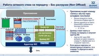 Работа сетевого стека на передачу – Без разгрузки (Non Offload) 
• Приложение выдает команду 
«Запись» обычно через 
интерфейс типа Socket 
• Данные копируются стеком 
протоколов в буфера ядра ОС 
• Данные нарезаются на пакеты 
длиной MSS и добавляются 
заголовки протоколов: 
• IP, TCP, etc. 
• Драйвер ставит пакеты в 
очередь на передачу и запускает 
адаптер NIC 
• Адаптер NIC через DMA 
выбирает из памяти элементы 
очереди Tx, обрабатывает их и 
отправляет через Сеть. 
• Если данные нарезаны на 
множественные сегменты, то в 
очереди Tx образуется много 
элементов. 
Приложение 
Копирование в буфер ОС 
Socket Lib 
Стек протоколов 
(TCP/IP, UDP, etc.) 
Драйвер NIC 
Segment and 
Stream 1 Pkt 1 build header 
Адаптер NIC 
Socket Interface 
User Tx Data 
Буфера ОС 
Порт PCIe 
Rx Queue 
User Rx Data 
User-mode 
Kernel-mode 
Empty 
Empty 
Empty 
Empty 
Сеть 
Stream 2 Pkt 2 
Empty 
Empty 
Empty 
Tx Queue 
1 
Copy to Kernel space 
Segment and 
build headers 
Stream 2 Pkt 1 
Stream 2 Pkt 3 
Message 1 
Message 2 
1 
2 
3 
17 July 14 
 