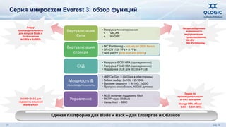 Серия микросхем Everest 3: обзор функций 
2x10G + 2x1G для 
недорогих решений 
Blade и Rack 
Непревзойденные 
возможности 
виртуализации: 
• туннелирование, 
• SR-IOV 
• NIC-Partitioning 
Лидер по 
производительности 
за счет разгрузки 
Storage HBA offload 
– 1.6M – 2.5M IOP/s 
Лидер 
производительности 
для копусов Blade и 
Rack включая 
4x10Gb и 2x20Gb 
• Разгрузка туннелирования: 
• VXLAN 
• NVGRE 
Виртуализация 
Сети 
• NIC Partitioning – virtually all OEM flavors 
• SR-IOV (128 VFs + 8 PFs) 
• QoS per PF (B/W limit and priority) 
Виртуализация 
сервера 
• Разгрузка iSCSI HBA (одновременно) 
• Разгрузка FCoE HBA (одновременно) 
• Поддержка DCB для iSCSI и FCoE 
СХД 
• x8 PCIe Gen 3 (64Gbps в обе стороны) 
• Гибкий выбор: 2x1Gb + 2x10Gb 
• Высокие скорости – 4x10G, 2x20G 
• Пропускн.способность 40GbE дуплекс 
Мощность & 
производительность 
• NCSI включая поддержку RMII 
• MCTP через SMBUS 
• Связь Хост – BMC 
Управление 
Единая платформа для Blade и Rack – для Enterprise и Облаков 
31 July 14 
 