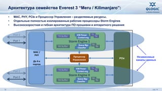 Архитектура семейства Everest 3 “Meru / Kilimanjaro”: 
• MAC, PHY, PCIe и Процессор Управления – разделяемые ресурсы. 
• Отдельные полностью изолированные рабочие процессоры Storm Engines 
• Высокоскоростная и гибкая архитектура ПО прошивки и аппаратного решения 
MAC / 
PHY 
До 4-х 
портов 
PCIe 
Context eng. 
Storm Engine 1 
TX Buffer 
RX Buffer 
Tx 
Tx 
Rx 
Rx 
Queue Mgr. 
Context eng. 
Storm Engine 0 
TX Buffer 
RX Buffer 
Tx 
Tx 
Rx 
Rx 
Процессор 
Управления 
Port 3 
Port 1 
Port 2 
Port 0 
Независимые 
каналы данных 
H/W Parser 
Classifier 
H/W Parser 
Queue Mgr. 
Classifier 
32 July 14 
 