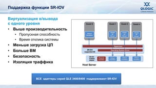 Поддержка функции SR-IOV 
Виртуализация в/вывода 
с одного уровня 
• Выше производительность 
• Пропускная способность 
• Время отклика системы 
• Меньше загрузка ЦП 
• Больше ВМ 
• Безопасность 
• Изоляция траффика 
ВСЕ адаптеры серий QLE 3400/8400 поддерживают SR-IOV 
 