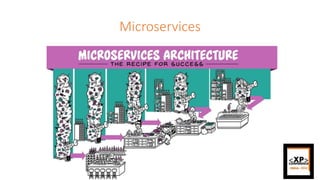 Microservices
 