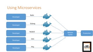 Using Microservices
Developer
Developer
Developer
Developer
Developer
Redis
Golang
NodeJS
Java
Php
Release
Cycles
Production
 