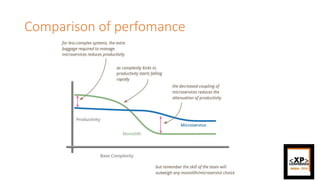 Comparison of perfomance
 