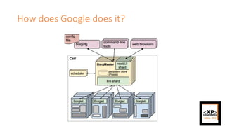 How does Google does it?
 