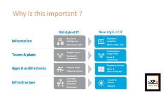 Why is this important ?
 