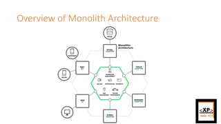 Overview of Monolith Architecture
 