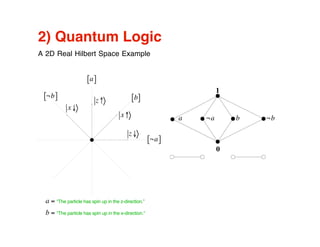 Quantum Logic