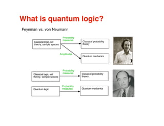 Quantum Logic
