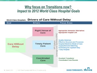 Transition of Patient from Hospital to Home/Next Level of Care | PPT