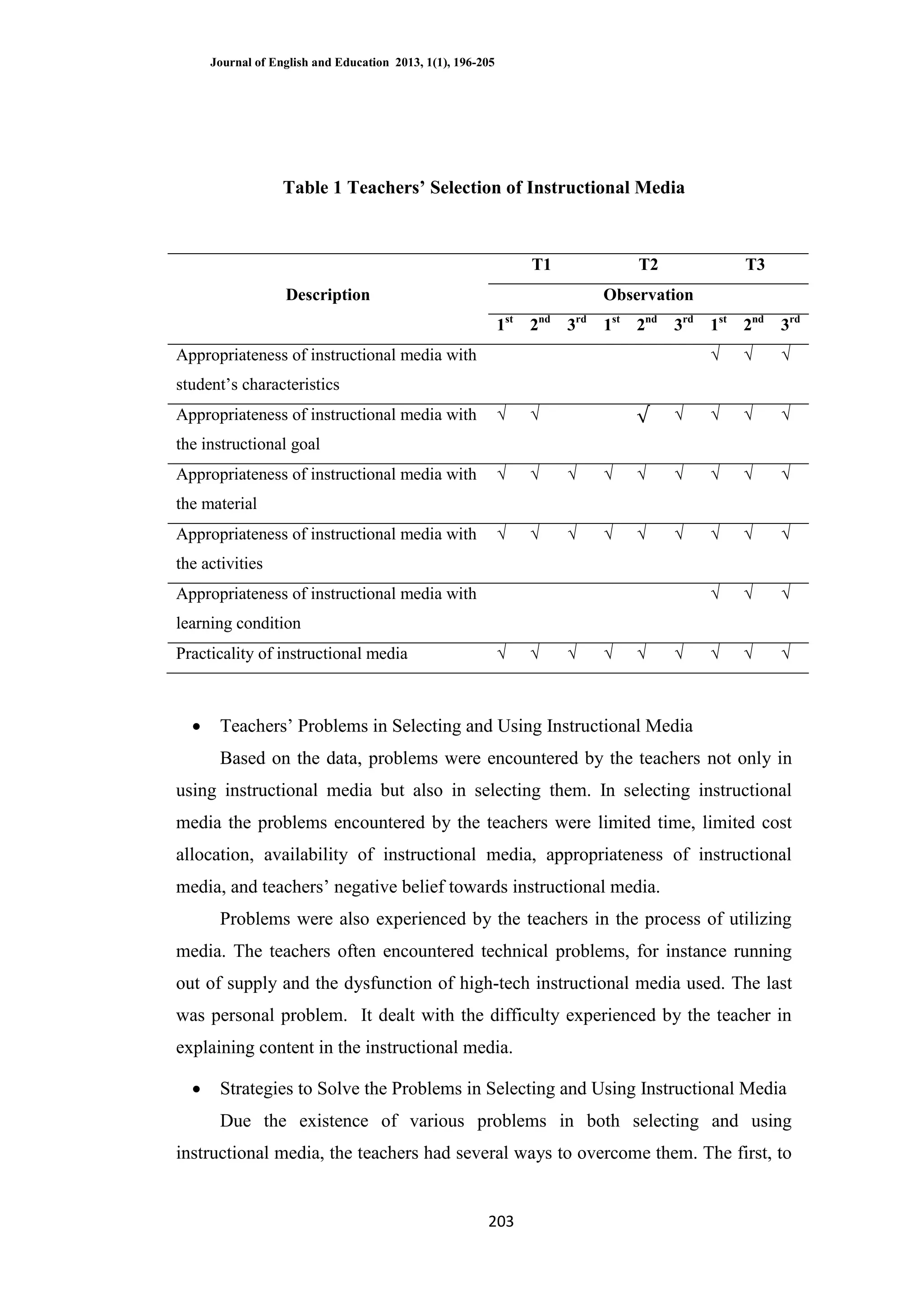 Journal of English and Education 2013, 1(1), 196-205
203
Table 1 Teachers’ Selection of Instructional Media
 Teachers‘ Problems in Selecting and Using Instructional Media
Based on the data, problems were encountered by the teachers not only in
using instructional media but also in selecting them. In selecting instructional
media the problems encountered by the teachers were limited time, limited cost
allocation, availability of instructional media, appropriateness of instructional
media, and teachers‘ negative belief towards instructional media.
Problems were also experienced by the teachers in the process of utilizing
media. The teachers often encountered technical problems, for instance running
out of supply and the dysfunction of high-tech instructional media used. The last
was personal problem. It dealt with the difficulty experienced by the teacher in
explaining content in the instructional media.
 Strategies to Solve the Problems in Selecting and Using Instructional Media
Due the existence of various problems in both selecting and using
instructional media, the teachers had several ways to overcome them. The first, to
Description
T1 T2 T3
Observation
1st
2nd
3rd
1st
2nd
3rd
1st
2nd
3rd
Appropriateness of instructional media with
student‘s characteristics
√ √ √
Appropriateness of instructional media with
the instructional goal
√ √ √ √ √ √ √
Appropriateness of instructional media with
the material
√ √ √ √ √ √ √ √ √
Appropriateness of instructional media with
the activities
√ √ √ √ √ √ √ √ √
Appropriateness of instructional media with
learning condition
√ √ √
Practicality of instructional media √ √ √ √ √ √ √ √ √
 