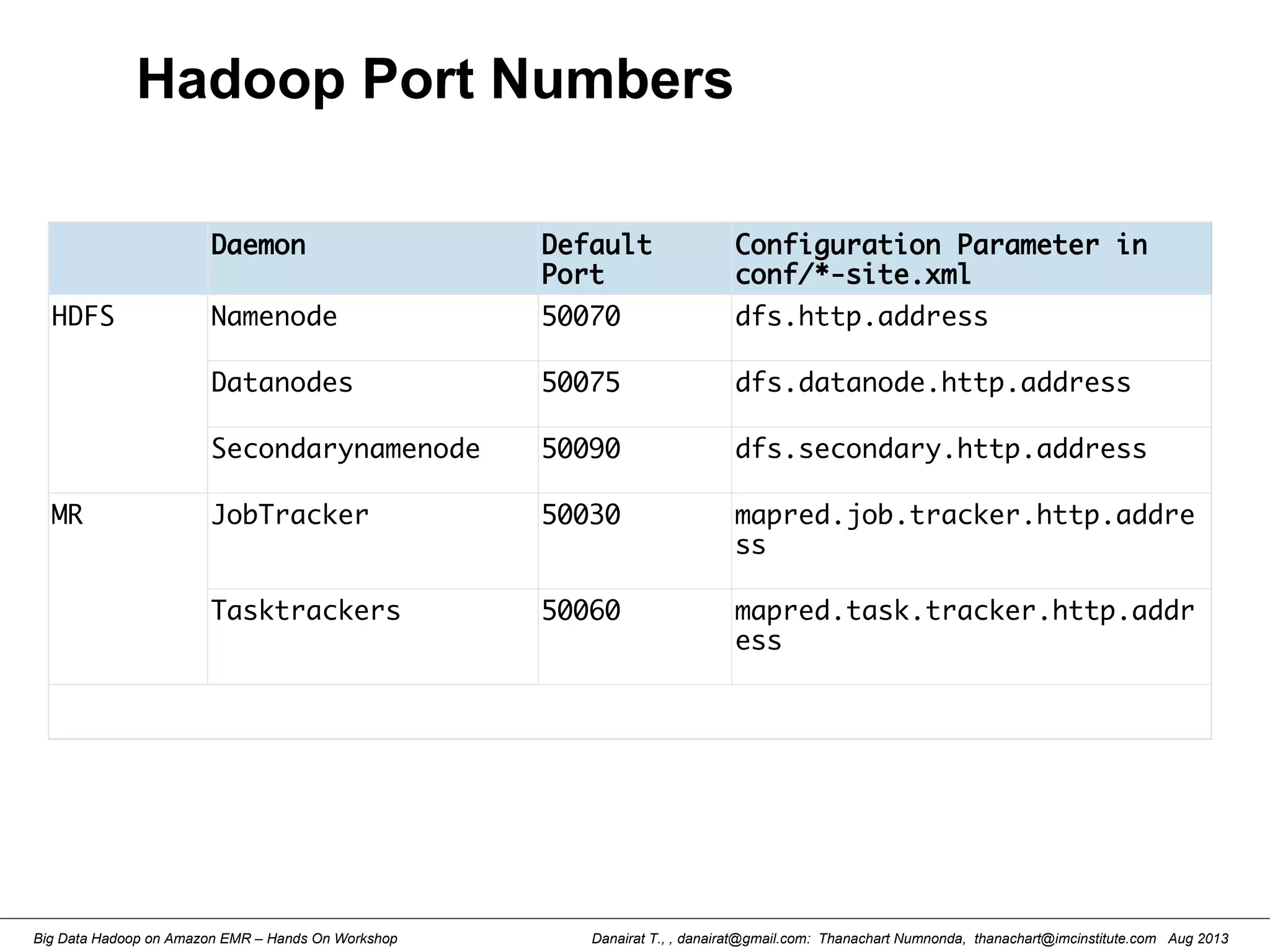Danairat T., , danairat@gmail.com: Thanachart Numnonda, thanachart@imcinstitute.com Aug 2013Big Data Hadoop on Amazon EMR – Hands On Workshop
Hadoop Port Numbers
Daemon Default
Port
Configuration Parameter in
conf/*-site.xml
HDFS Namenode 50070 dfs.http.address
Datanodes 50075 dfs.datanode.http.address
Secondarynamenode 50090 dfs.secondary.http.address
MR JobTracker 50030 mapred.job.tracker.http.addre
ss
Tasktrackers 50060 mapred.task.tracker.http.addr
ess
 