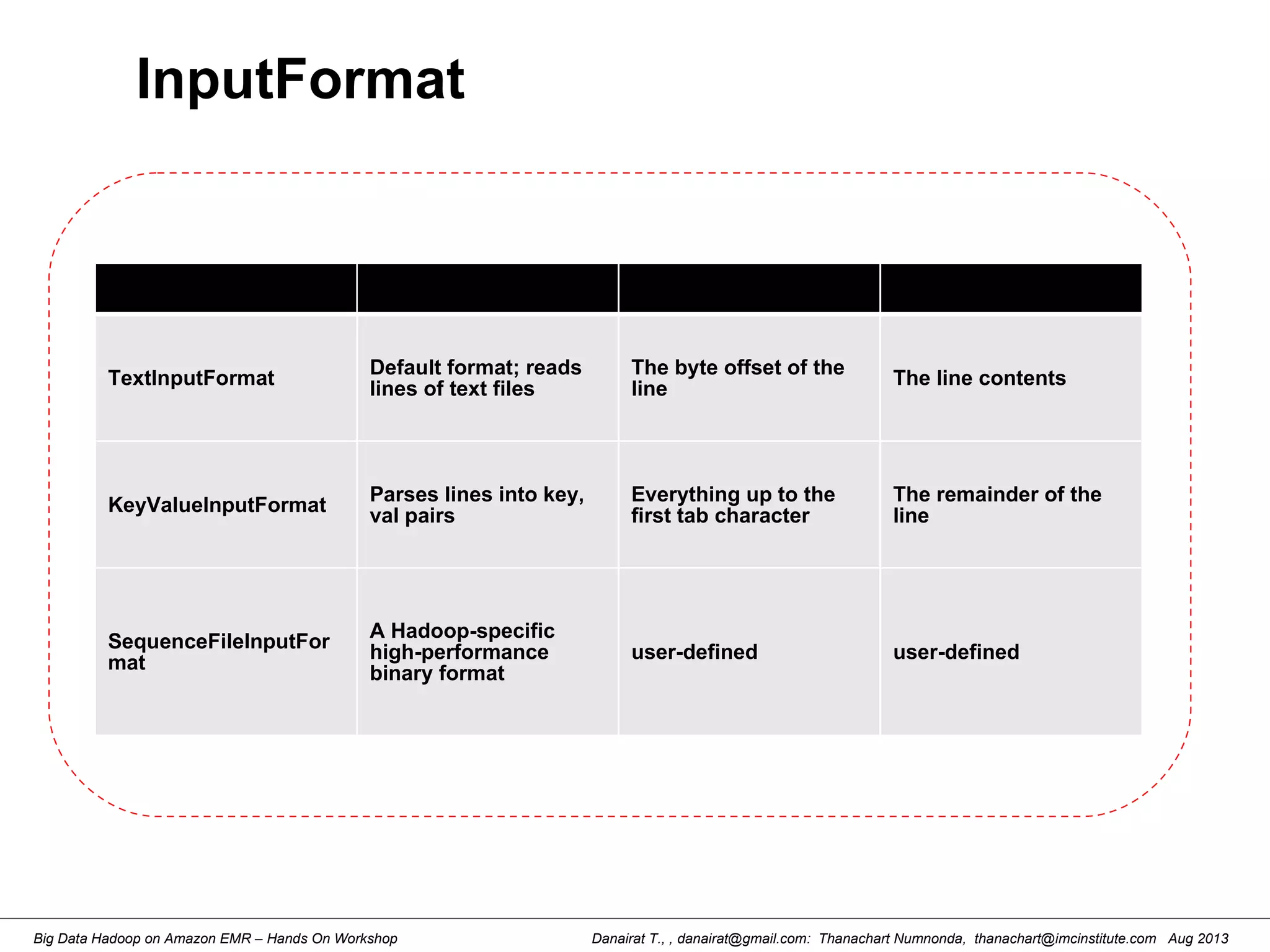 Danairat T., , danairat@gmail.com: Thanachart Numnonda, thanachart@imcinstitute.com Aug 2013Big Data Hadoop on Amazon EMR – Hands On Workshop
InputFormat
InputFormat: Description: Key: Value:
TextInputFormat
Default format; reads
lines of text files
The byte offset of the
line
The line contents
KeyValueInputFormat
Parses lines into key,
val pairs
Everything up to the
first tab character
The remainder of the
line
SequenceFileInputFor
mat
A Hadoop-specific
high-performance
binary format
user-defined user-defined
 
