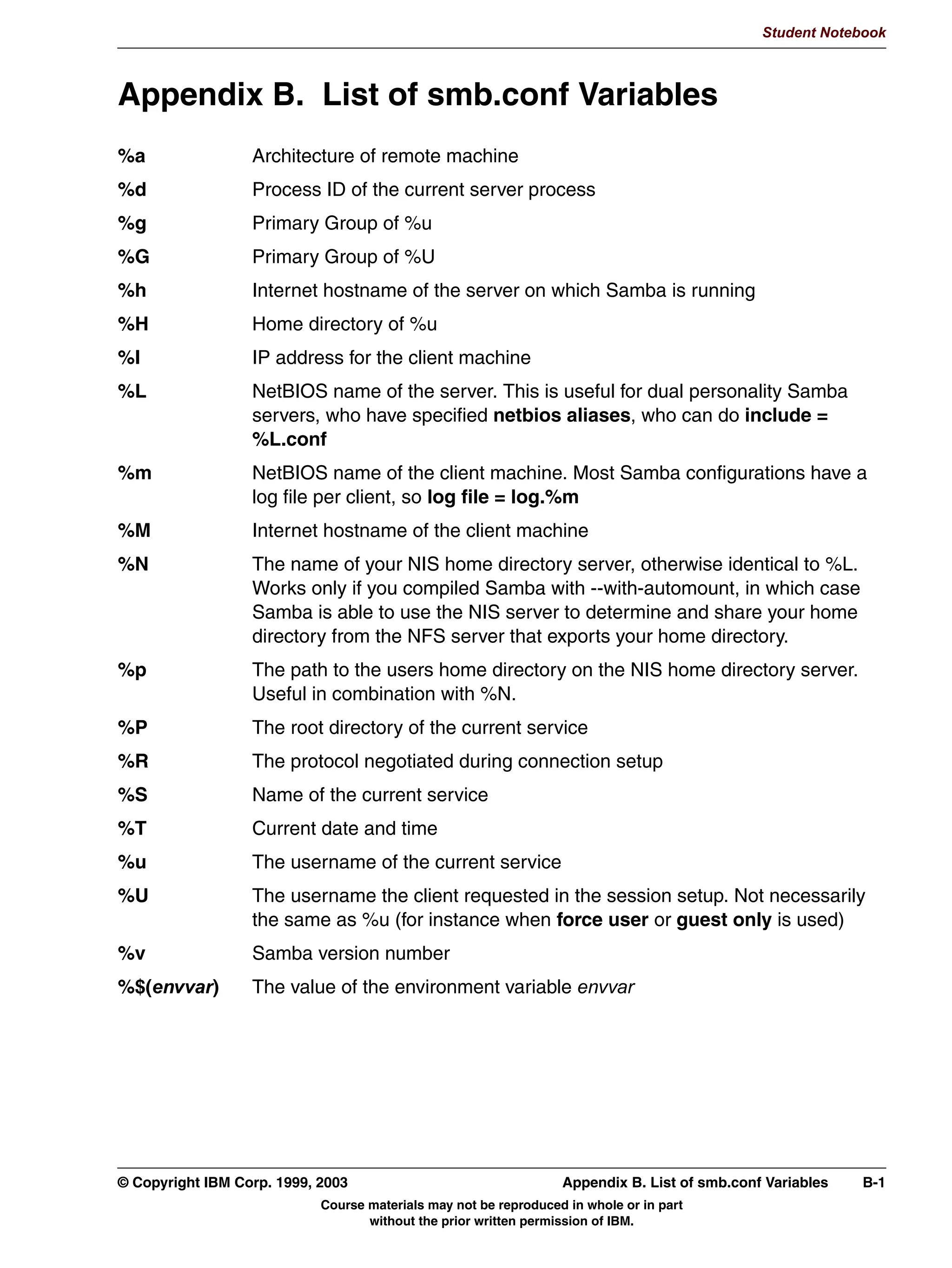 Student Notebook


 • The “net” command: A new command is introduced in Samba-3: “net”. This
   command is somewhat similar to the “net” command in Windows. The plan for net to
   replace some of the standalone commands (such as smbpasswd). It also eases the
   learning curve for Windows administrators migrating or implementing Samba-3.
 • Better Printing Support: The printing subsystem has improved, to allow features such
   as Point-n-Print and automatic driver download for not only Windows 9X/ME, but also
   Windows 2000/XP/2003. Samba-3 also has the ability to publish printer attributes in the
   Active Directory structure.
 • NT-style Trust: Samba-3 also supports the establishment of trust relationships with
   Windows NT PDCs.
 • Winbind support: Winbind support is improved, with default dual-daemon
   configuration, and LDAP storage of UID/GID maps.
 • Documentation: The Samba-3 documentation has been greatly improved and
   rewritten.
Of all these enhancements, the Active Directory support is possibly the most critical. As
more companies roll out Windows 2000/2003/XP only networks and migrate to Active
Directory, this feature will become more important.




8-4   Linux Integration with Windows (Samba)                                     © Copyright IBM Corp. 1999, 2003
                            Course materials may not be reproduced in whole or in part
                                   without the prior written permission of IBM.
 