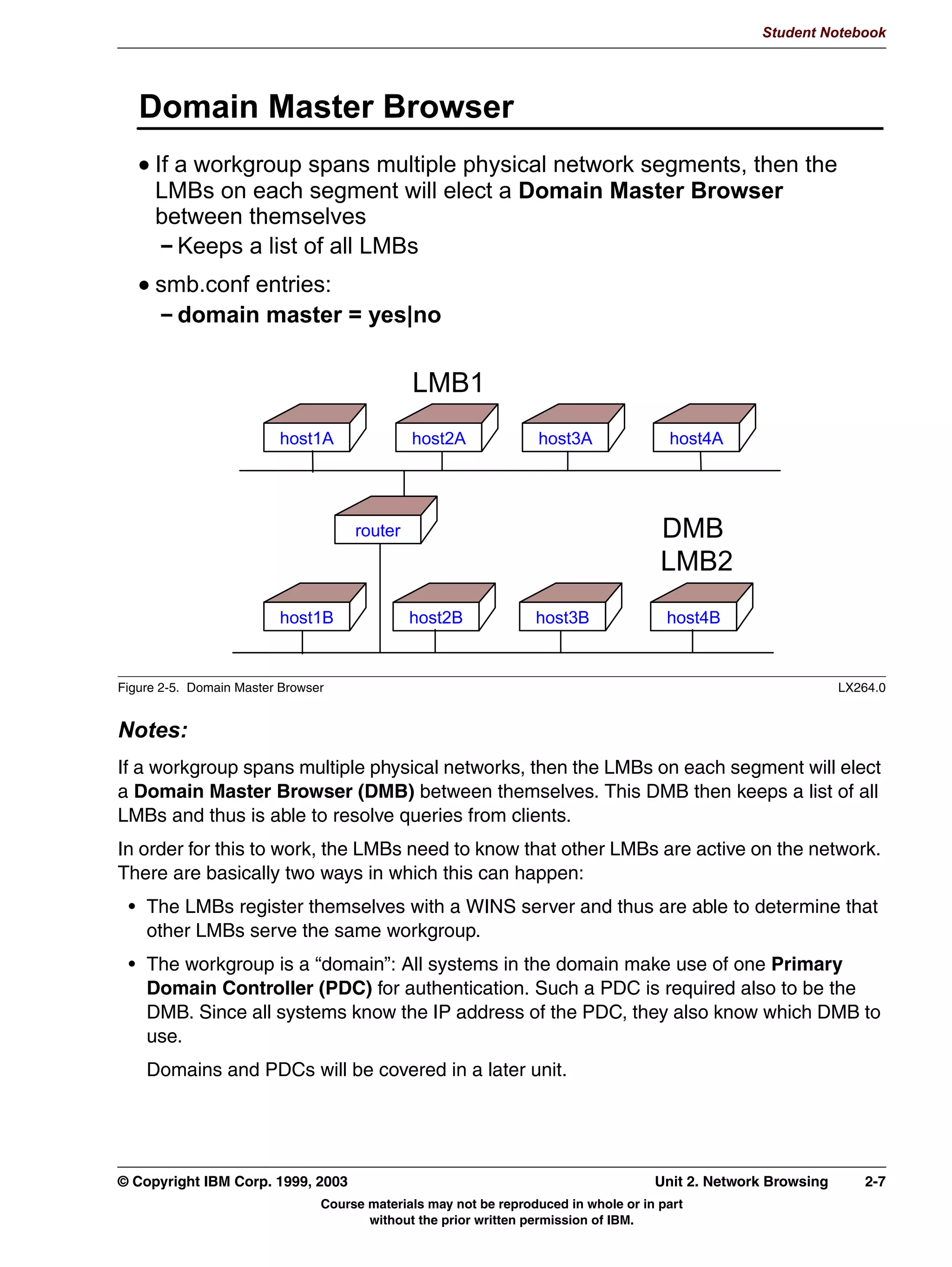 Student Notebook




      8QLW 2EMHFWLYHV
      $IWHU FRPSOHWLQJ WKLV XQLW RX VKRXOG EH DEOH WR
       'HVFULEH KRZ D 1HW%,26 VVWHP LV LGHQWLILHG
       'HVFULEH WKH IXQFWLRQ RI D /RFDO 0DVWHU %URZVHU DQG 'RPDLQ
       0DVWHU %URZVHU
       'HVFULEH WKH IXQFWLRQ RI D :,16 VHUYHU
       RQILJXUH 6DPED WR SDUWLFLSDWH LQ QHWZRUN EURZVLQJ




Figure 2-1. Unit Objectives                                                                                 LX264.0


Notes:




2-2    Linux Integration with Windows (Samba)                                      © Copyright IBM Corp. 1999, 2003
                              Course materials may not be reproduced in whole or in part
                                     without the prior written permission of IBM.
 
