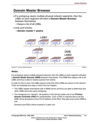 Student Notebook




      8QLW 2EMHFWLYHV
      $IWHU FRPSOHWLQJ WKLV XQLW RX VKRXOG EH DEOH WR
       'HVFULEH KRZ D 1HW%,26 VVWHP LV LGHQWLILHG
       'HVFULEH WKH IXQFWLRQ RI D /RFDO 0DVWHU %URZVHU DQG 'RPDLQ
       0DVWHU %URZVHU
       'HVFULEH WKH IXQFWLRQ RI D :,16 VHUYHU
       RQILJXUH 6DPED WR SDUWLFLSDWH LQ QHWZRUN EURZVLQJ




Figure 2-1. Unit Objectives                                                                                 LX264.0


Notes:




2-2    Linux Integration with Windows (Samba)                                      © Copyright IBM Corp. 1999, 2003
                              Course materials may not be reproduced in whole or in part
                                     without the prior written permission of IBM.
 