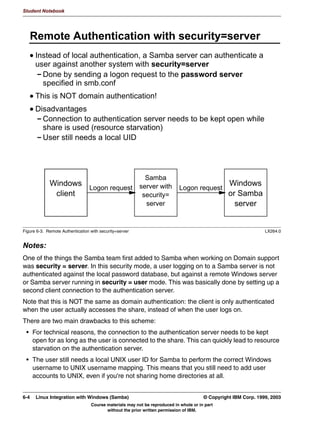 V1.2.2   BKM2MIF
                                                                                                               Student Notebook



Uempty
            7RS/HYHO RQILJXUDWLRQ
               *OREDO RSWLRQV
                 SULQWLQJ EVG_OSUQJ_FXSV
                 SULQWFDS QDPH SULQWFDS ILOH!
                 ORDG SULQWHUV HV_QR
                 SULQW FRPPDQG OSU U 3 S V
               ,I ORDG SULQWHUV                HV WKHQ DOO FRQILJXUHG SULQWHUV ZLOO DXWRPDWLFDOO
               EH VKDUHG
               7KH SULQWHUV@ VKDUH VHWV GHIDXOW RSWLRQV IRU DOO SULQWHUV
                 SULQWHUV@
                 SDWK YDUVSRROVDPED
                 SULQWDEOH WUXH
                 JXHVW RN WUXH
               6DPED VWRUHV DOO SULQW ILOHV LQ SDWK! WKHQ VXEPLWV WKHP WR WKH
               UHJXODU SULQW VSRRO ZLWK WKH SULQW FRPPDQG!



         Figure 5-3. Top-Level Configuration                                                                                 LX264.0


         Notes:
         Samba does not have a printer spool mechanism built-in. Instead, it accepts print jobs from
         Windows clients and submits them using the regular UNIX printer spool mechanism,
         through the regular commands. Because of this, Samba needs to know what printer spool
         mechanism your host operating system uses with the printing option. Examples of these
         include BSD, AIX, LPRng, PLP, SYSV, HPUX, QNX, SOFTQ and CUPS. The setting of this
         parameter influences, among other things, the setting of the printcap file and the print
         command options.
         Not shown in the figure but useful too are the lpq command, the lppause command, the
         lpresume command and the lprm command.
         When the load printers option is set to yes, then Samba will automatically make all
         configured printers available for clients. As with the [homes] template share, there is a
         template share called [printers] which specifies the options with which the printers will be
         shared.




         © Copyright IBM Corp. 1999, 2003                                                          Unit 5. Printer Sharing      5-5
                                           Course materials may not be reproduced in whole or in part
                                                  without the prior written permission of IBM.
 