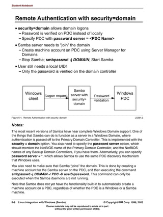V1.2.2   BKM2MIF
                                                                                                               Student Notebook



Uempty
            ([DPSOHV RI 3ULQWHU 6KDULQJ
               6LPSOH H[DPSOH RI WZR FXVWRP SULQWHU VKDUHV
               SFO@
               SDWK YDUVSRROVDPEDSFO
               SULQWDEOH HV
               UHDG RQO WUXH
               SULQWHU KSOM

                SRVWVFULSW@
                SDWK YDUVSRROVDPEDSRVWVFULSW
                SULQWDEOH HV
                UHDG RQO WUXH
                SULQWHU KSOM
                SULQW FRPPDQG XVUELQOSU U 3 S W SV                                       V
               5HPHPEHU WR VHW ORDG SULQWHUV                            QR LI RX VSHFLI LQGLYLGXDO
               SULQWHUV


         Figure 5-4. Example of Printer Sharing                                                                              LX264.0


         Notes:
         Shown above are two different printer shares. However, they each refer to the same
         printer.
         The first share, called pcl by clients, refers to the hplj4 printer configured on the host
         operating system (in the /etc/printcap file). The writable attribute is properly set, as is the
         path to the spool directory. Notice that the printer field was required to tell Samba which
         OS printer to use, since it can't be determined from the share name (which is not the same
         as the OS printer name). This share will automatically be available when browsing this
         server, because it's configured by hand into the smb.conf file.
         The second share, called ps by clients, also refers to the hplj4 printer, but this time in
         postscript mode. The postscript mode is determined by the command we are using to
         queue up a file to be printed. Notice the use of the %p as a place holder for the host's
         printer name, and the use of -r to cause the spool file to be removed when printing is
         complete. Without the %p, Samba would not have had any way of knowing the printer to
         use, so the lpr command would execute using the default printer as defined by the host
         OS. The %s is the full path name to the spool file (if you want only the filename, use %f

         © Copyright IBM Corp. 1999, 2003                                                          Unit 5. Printer Sharing      5-7
                                           Course materials may not be reproduced in whole or in part
                                                  without the prior written permission of IBM.
 