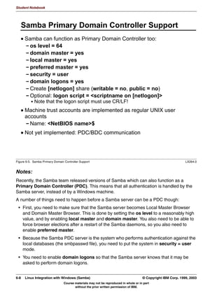 V1.2.2   BKM2MIF
                                                                                                                Student Notebook



Uempty
            $XWR 'ULYHU ,QVWDOODWLRQ
            XQGHU :LQGRZV  RI  