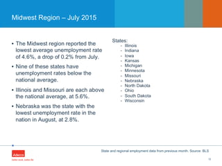 •
Midwest Region – July 2015
12
State and regional employment data from previous month. Source: BLS
 